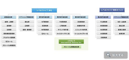 組織図