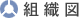 組織図