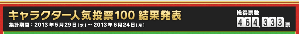 レベルファイブ創立15周年記念 キャラクター人気投票100 結果発表／投票期間：2013年5月29日[水]～2013年6月24日[月]／総得票数：464333票