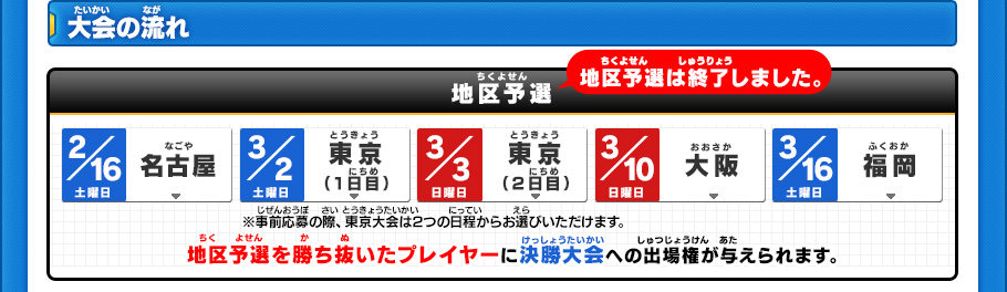 大会の流れ 地区予選(地区予選は終了しました。)地区予選を勝ち抜いたプレイヤーに決勝大会への出場権が与えられます。