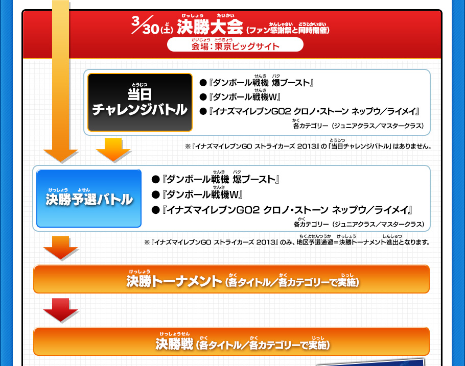 ゲーム大会について 決勝概要 アルテミス ホーリーロード 超絶ゲームトーナメント