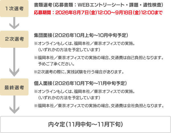 新卒採用の流れ/スケジュール