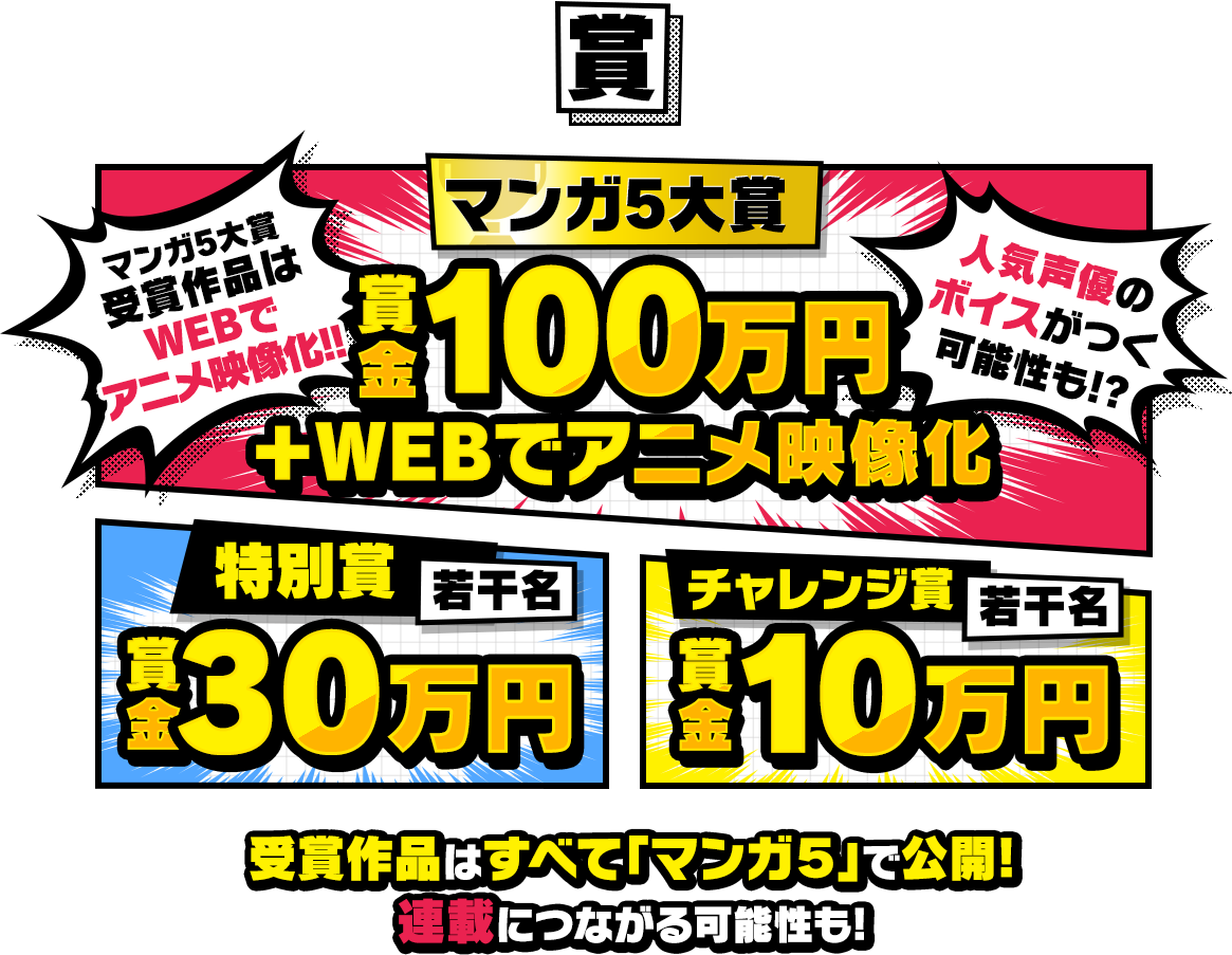 賞 マンガ5大賞 大賞作品は賞金100万円+WEBでアニメ映像化！マンガ5大賞受賞作品はWEBでアニメ映像化！！人気声優のボイスがつく可能性も！？特別賞 若干名 賞金30万円 チャレンジ賞 若干名 賞金10万円 受賞作品はすべて「マンガ5」で公開！連載につながる可能性も！