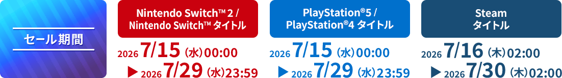セール期間／Nintendo Switch 2 ／Nintendo Switch タイトル：2026年7月15日(水)00:00 ▶ 2026年7月29日(水)23:59／PlayStation®5／PlayStation®4 タイトル：2026年7月15日(水)00:00 ▶ 2026年7月29日(水)23:59／Steam タイトル：2026年7月16日(木)02:00 ▶ 2026年7月30日(木)02:00