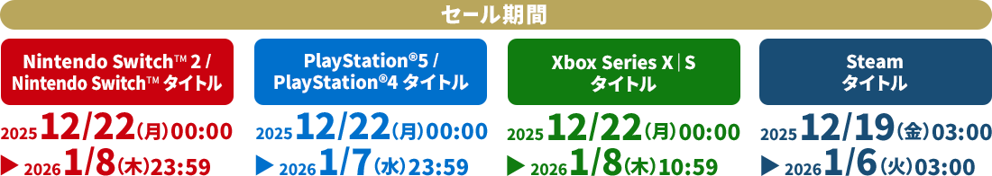 セール期間：Nintendo Switch 2/Nintendo Switch タイトル：2025年12月22日(月)00:00 ▶ 2026年1月8日(木)23:59／PlayStation®5/PlayStation®4 タイトル：2025年12月22日(月)00:00 ▶ 2026年1月7日(水)23:59／Xbox Series X｜S タイトル：2025年12月22日(火)00:00 ▶ 2026年1月8日(木)10:59／Steam タイトル：2025年12月19日(金)03:00 ▶ 2026年1月6日(火)03:00